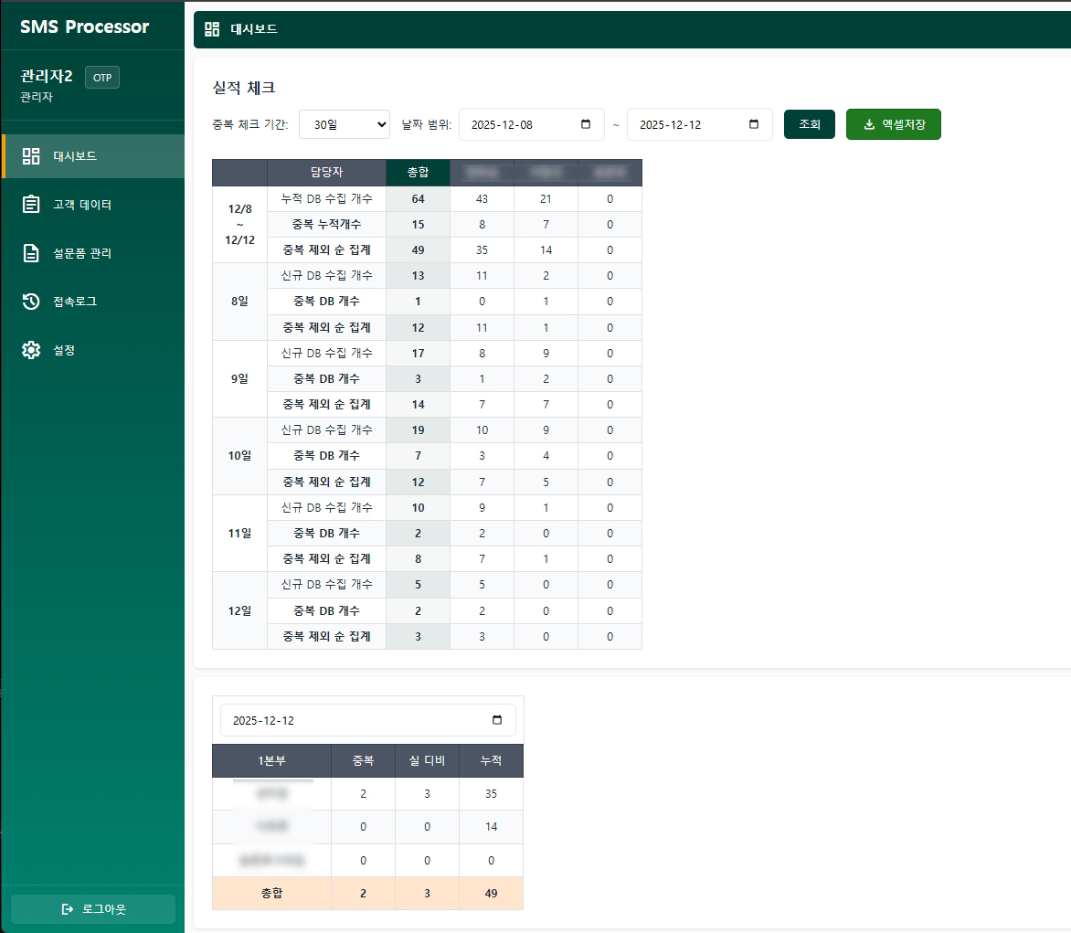 담당자별 문자 관리 및 인센티브 계산 시스템