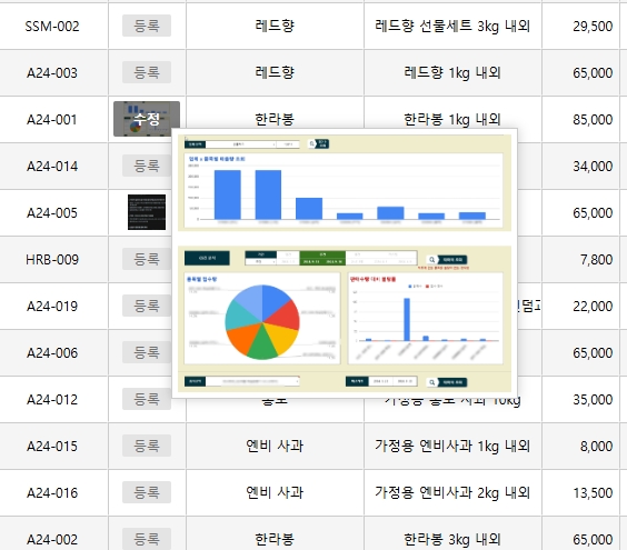 유통 웹 ERP 관리 시스템