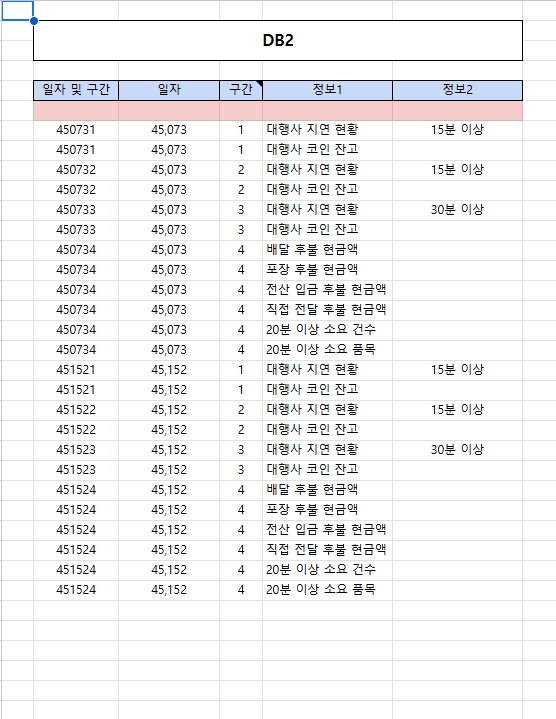 음식점 일일 영업 기록 관리 시스템