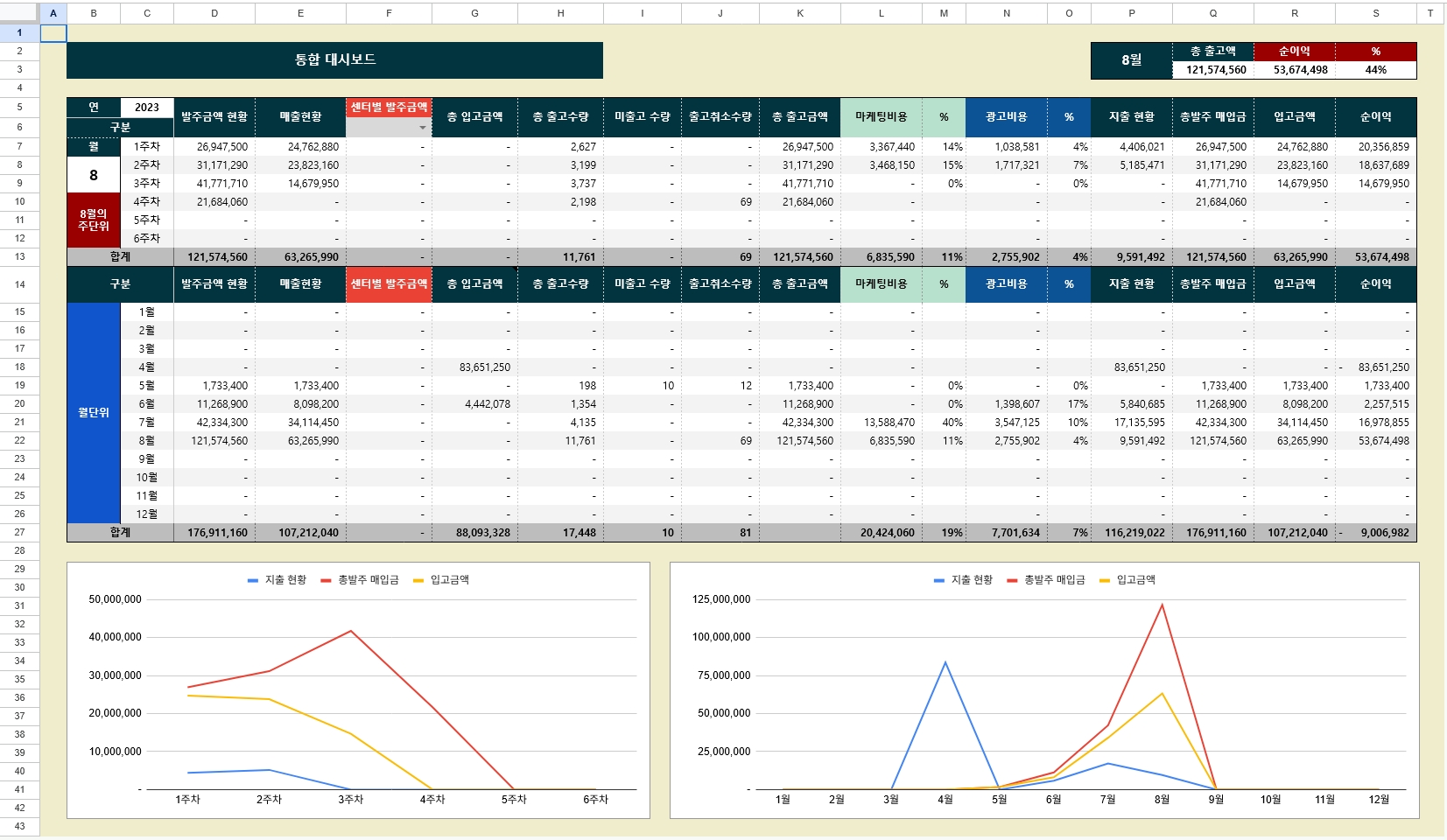 물류 재고 입출고 관리 시스템