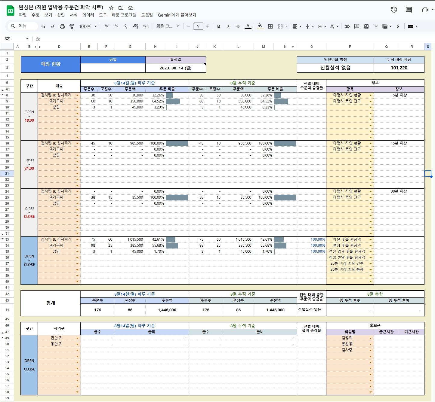 음식점 일일 영업 기록 관리 시스템