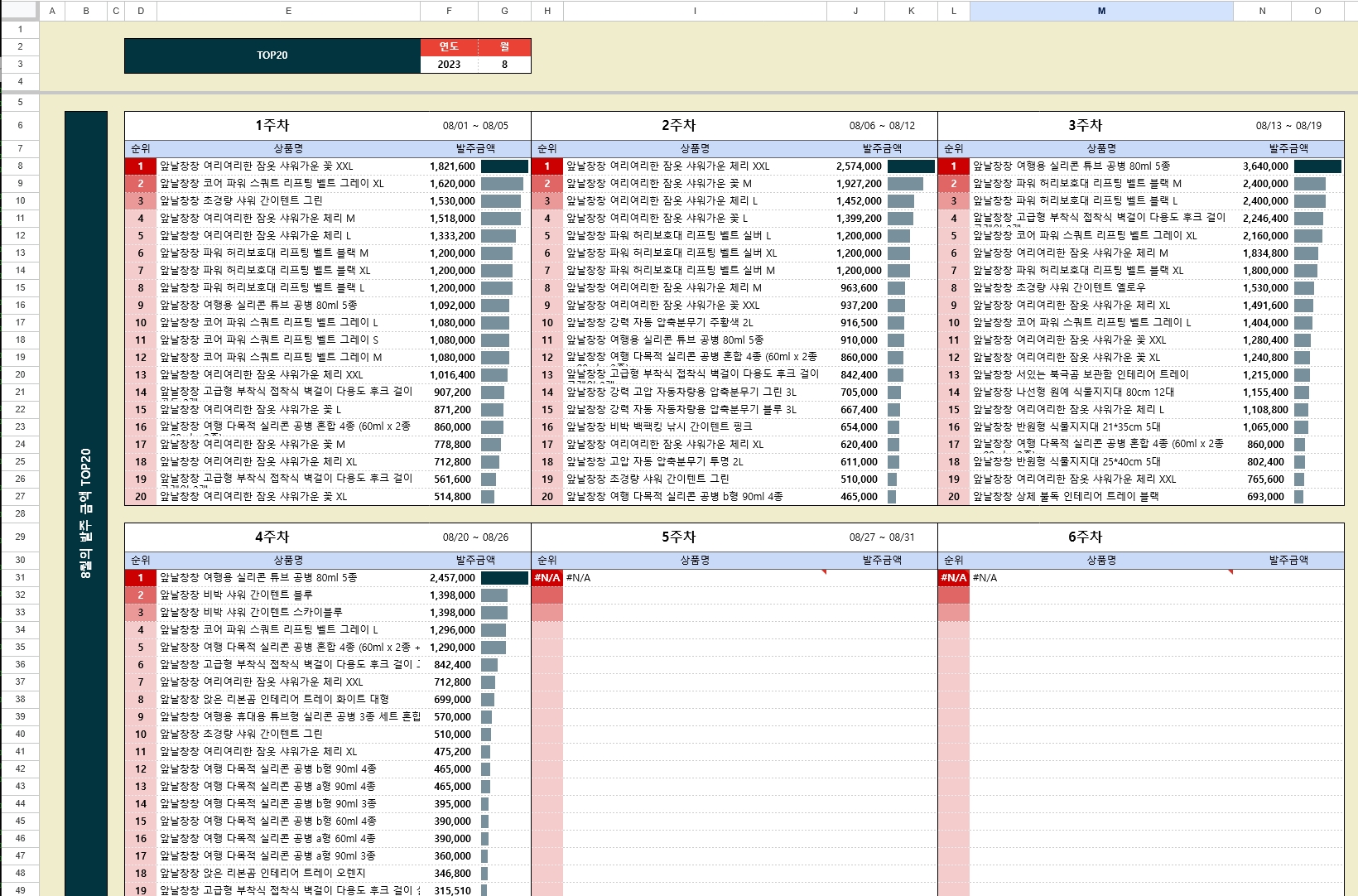 물류 재고 입출고 관리 시스템