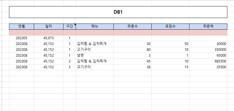 음식점 일일 영업 기록 관리 시스템
