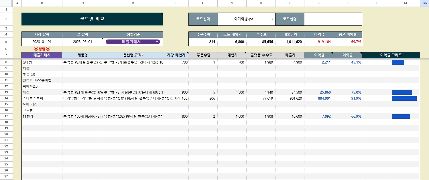 구글시트 기반 판매 데이터 관리 시스템