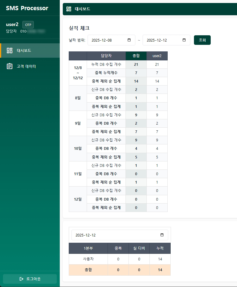 담당자별 문자 관리 및 인센티브 계산 시스템