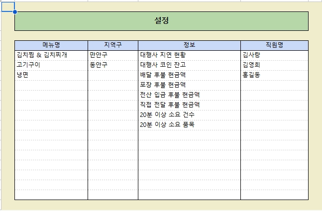 음식점 일일 영업 기록 관리 시스템